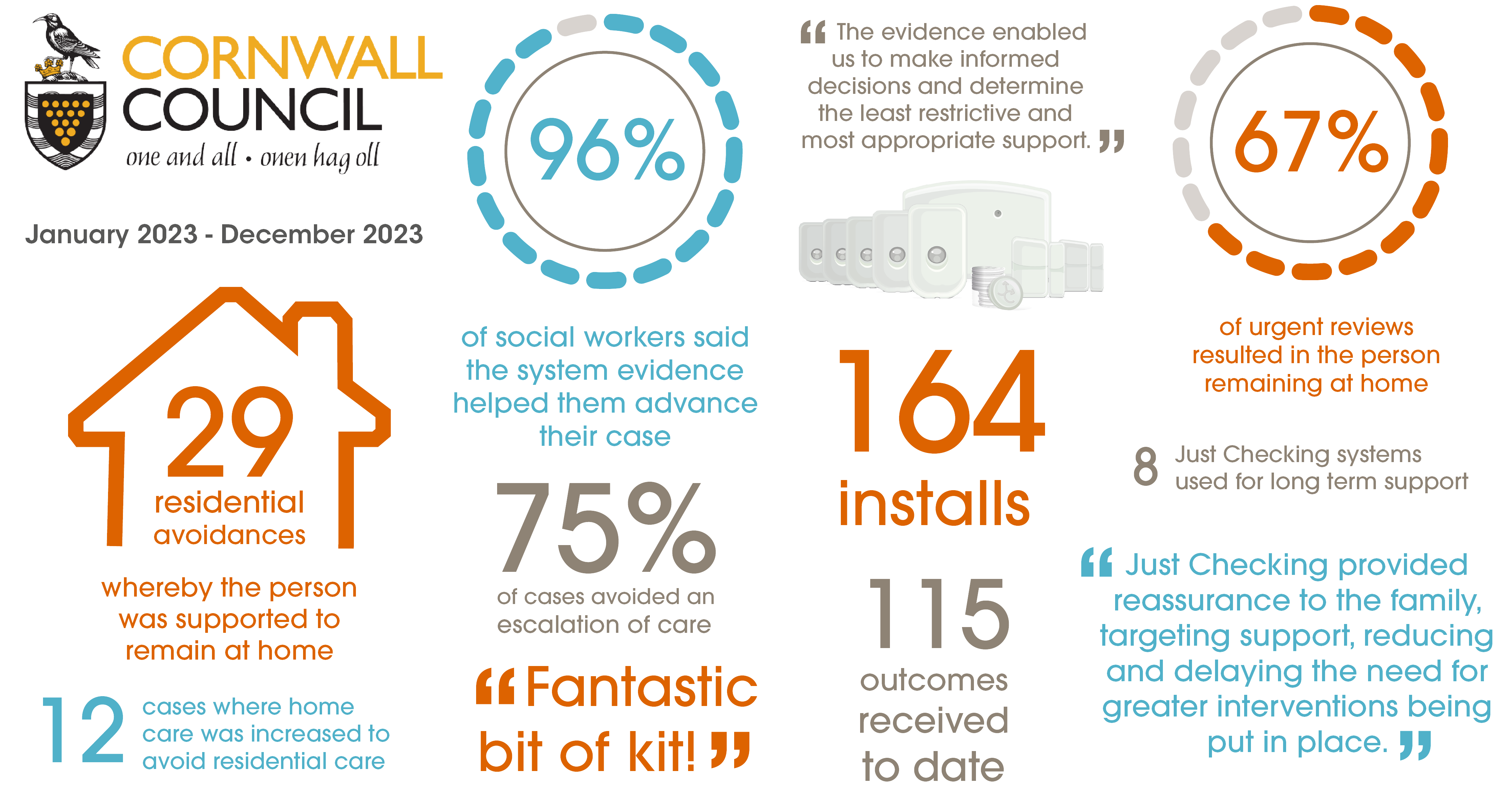 Cornwall Council - Managed Assessment Service 2 - Just Checking